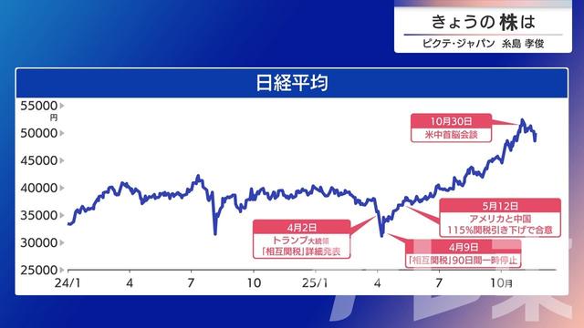 2025年11月21日 画像4