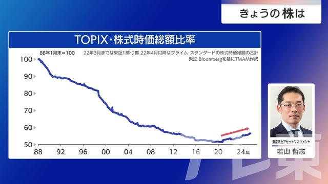 2025年11月19日 画像6