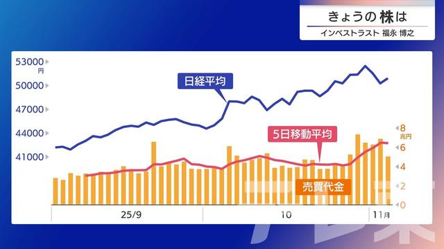 2025年11月07日 画像5
