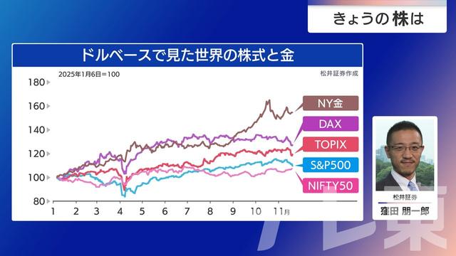 2025年11月25日 画像6