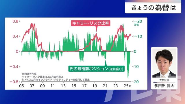 2025年11月05日 画像4