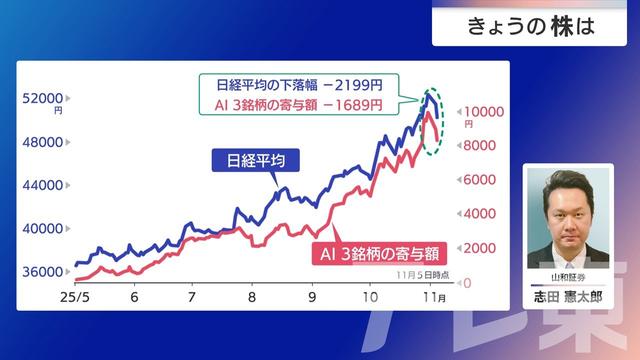 2025年11月10日 画像8