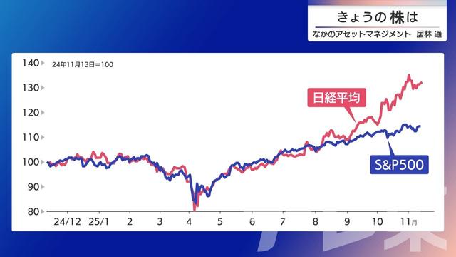 2025年11月17日 画像4