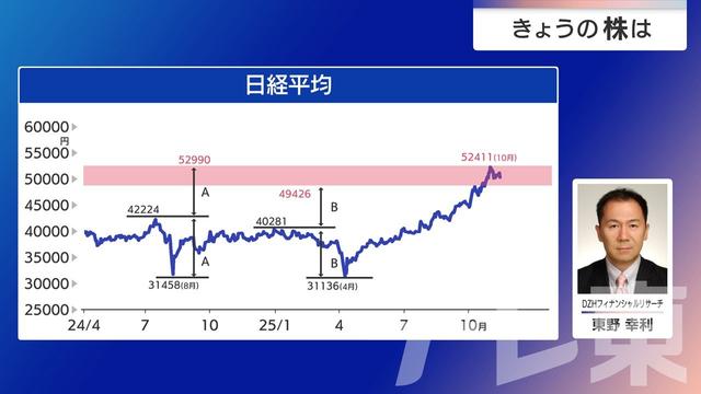 2025年11月18日 画像4