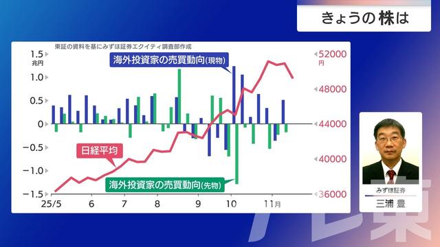 2025年11月27日 画像7