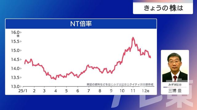 2025年12月22日 画像10