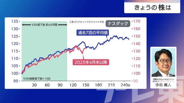 2025年12月08日 画像5