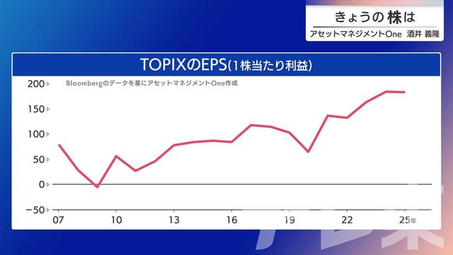 2025年12月03日 画像5