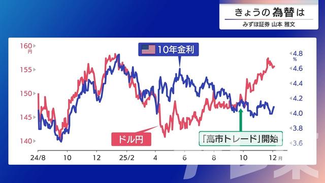 2025年12月04日 画像3