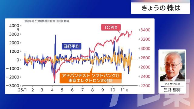 2025年12月02日 画像4