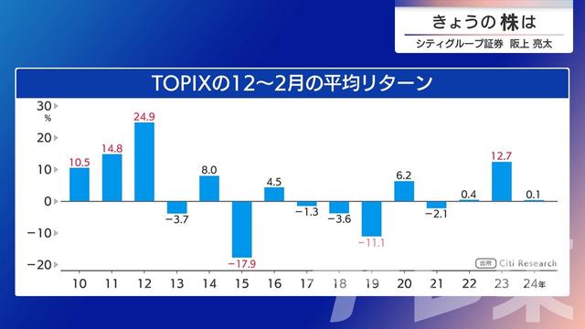 2025年12月16日 画像5
