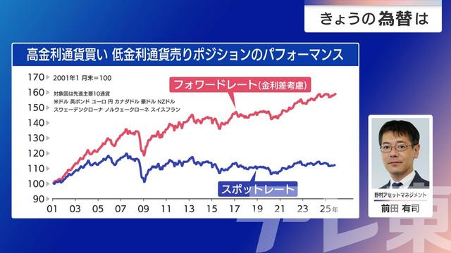 2025年12月09日 画像2