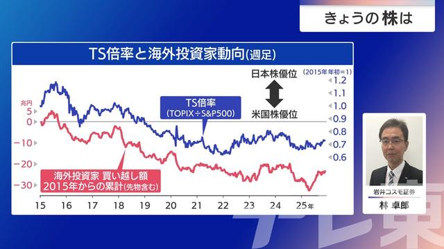 2025年12月12日 画像8