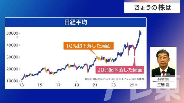 2025年12月22日 画像6