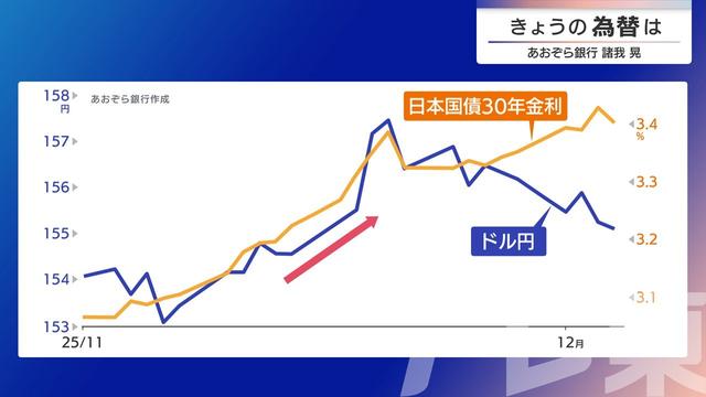 2025年12月08日 画像2