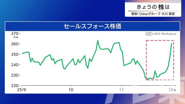 2025年12月09日 画像6