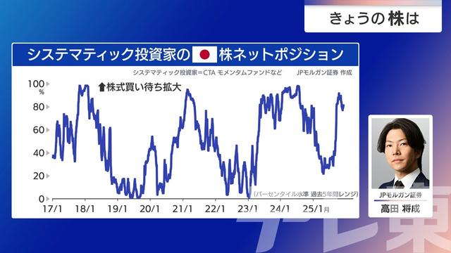 2025年12月10日 画像7