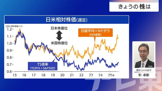 2025年12月12日 画像7