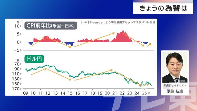 2025年12月05日 画像4