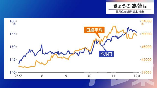 2025年12月02日 画像3