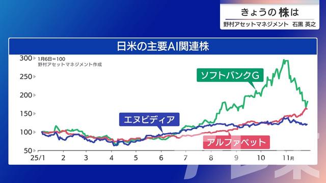2025年12月01日 画像5
