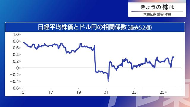 2025年12月05日 画像6