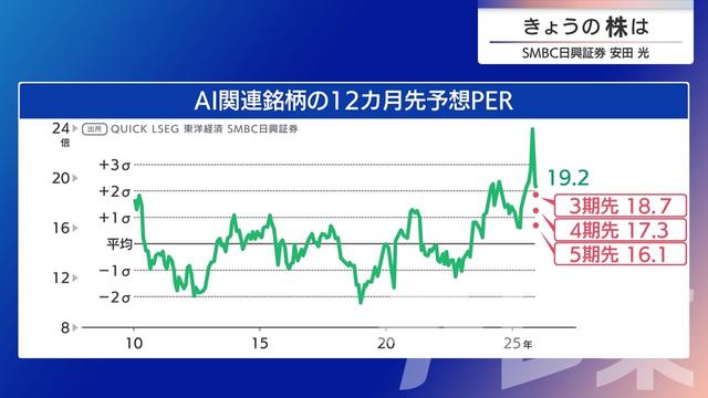 2025年12月24日 画像4