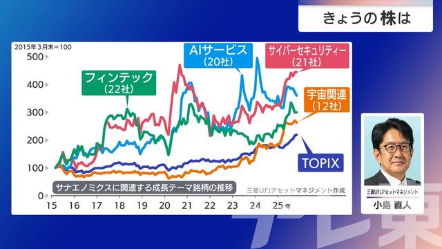 2025年12月08日 画像7