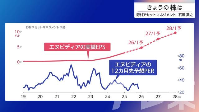2025年12月01日 画像7
