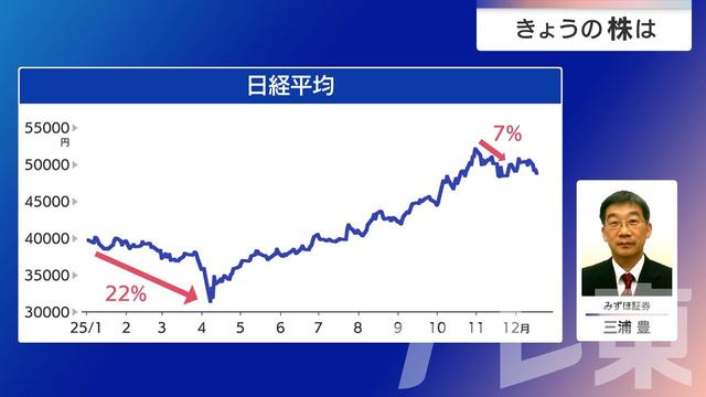 2025年12月22日 画像5