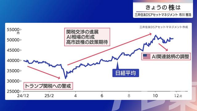 2025年12月11日 画像5