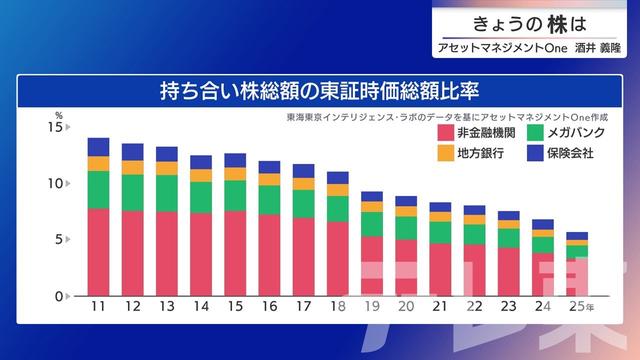 2025年12月03日 画像6