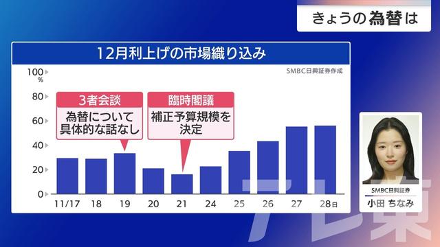 2025年12月01日 画像4