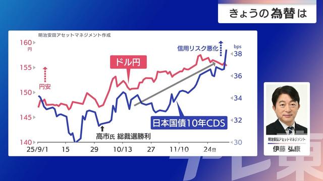 2025年12月05日 画像1