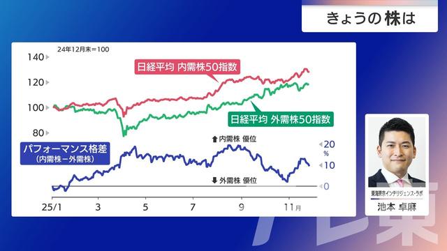 2025年12月04日 画像5