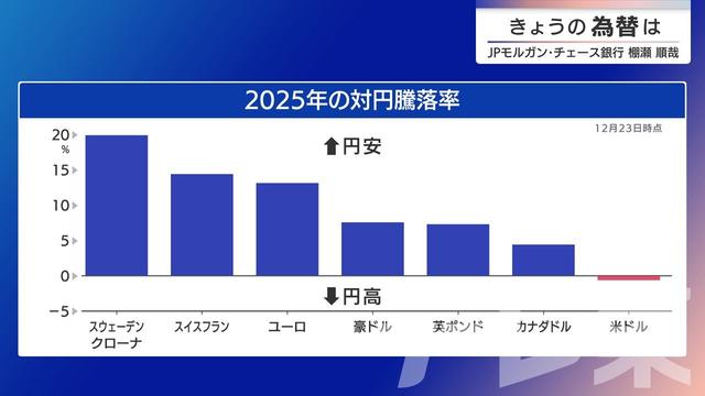 2025年12月25日 画像1