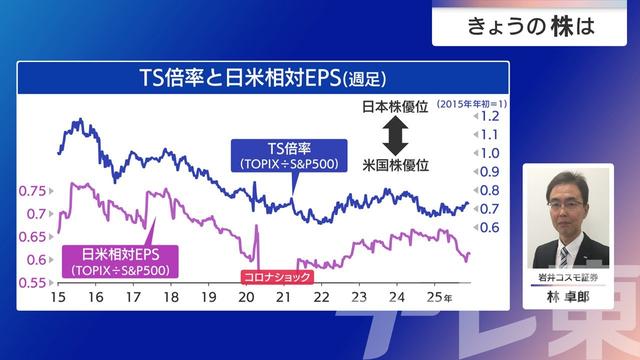 2025年12月12日 画像9