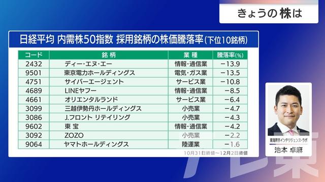 2025年12月04日 画像8