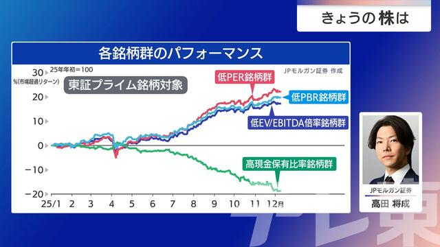 2025年12月10日 画像5