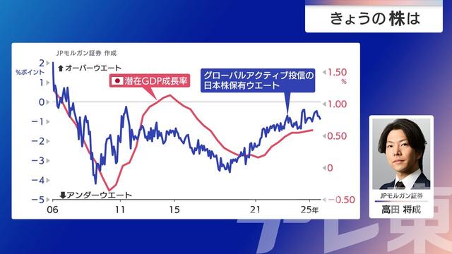 2025年12月10日 画像6