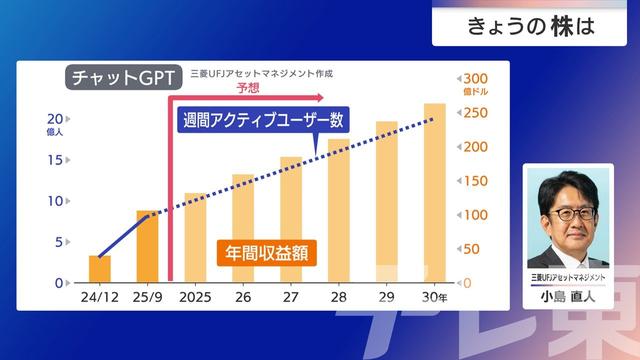 2025年12月08日 画像6