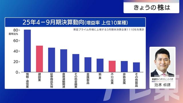 2025年12月04日 画像7