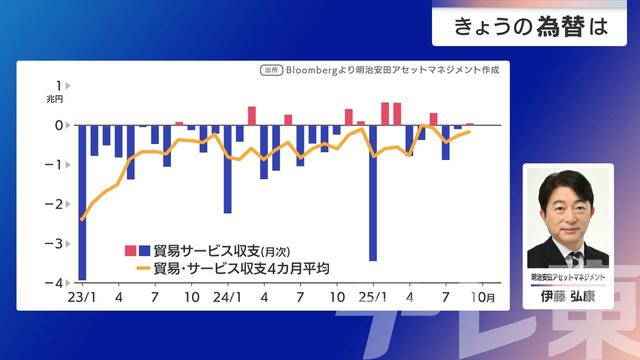 2025年12月05日 画像3