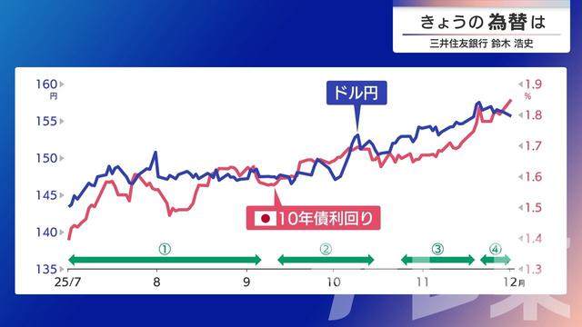 2025年12月02日 画像1