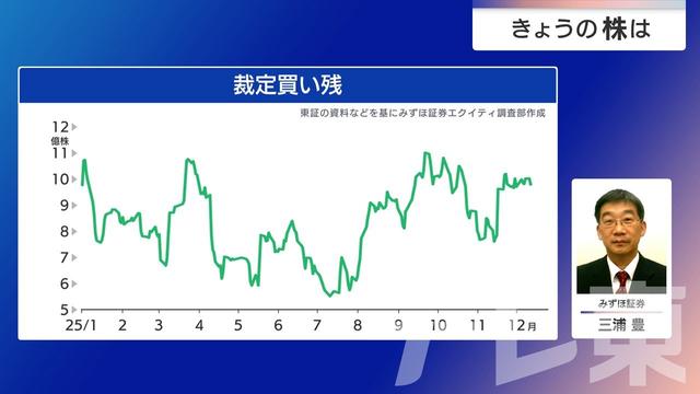 2025年12月22日 画像8
