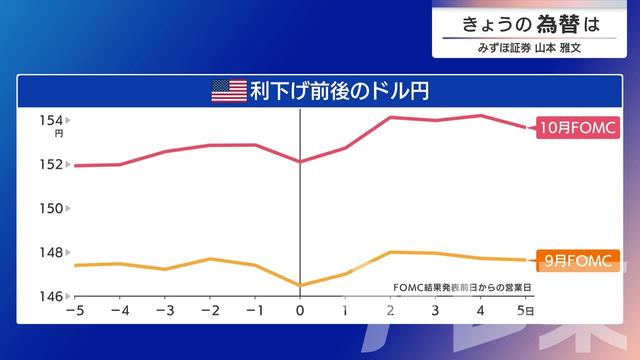 2025年12月04日 画像1