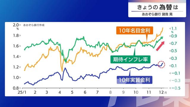 2025年12月08日 画像3