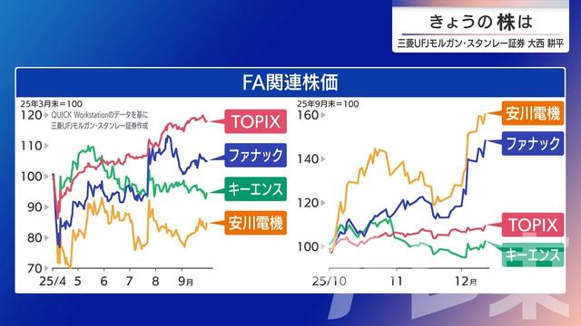 2025年12月18日 画像8