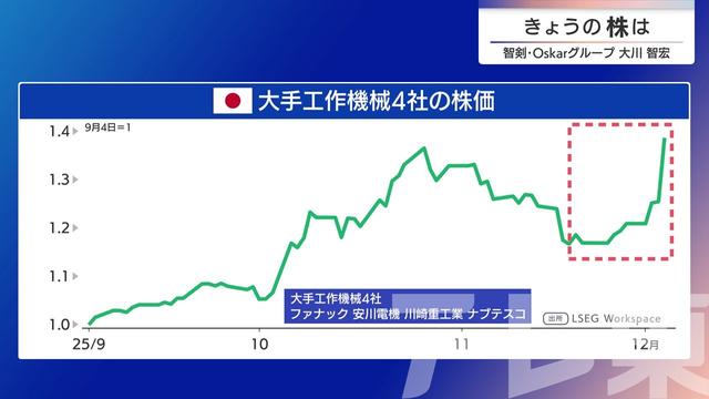 2025年12月09日 画像7