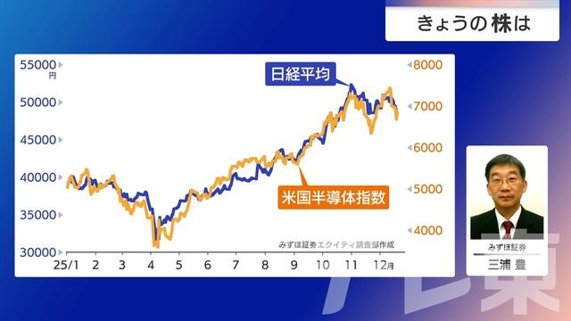 2025年12月22日 画像9